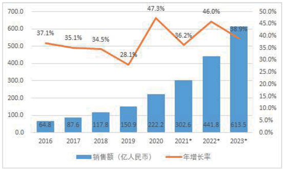 构建技术产品标准体系，Huatihui打造机器人全栈式解决方案 